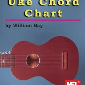 Ukelele Chord Chart Op = Op