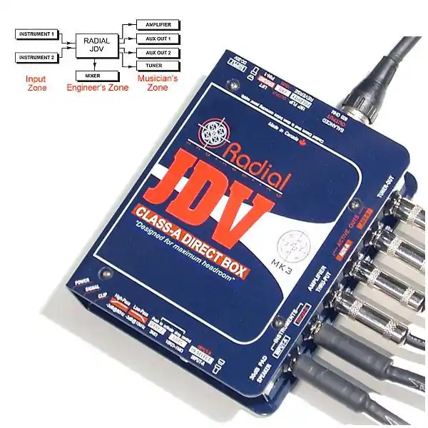 Rechtstreeks Van De Fabrikant Radial J-Class JDV Mk3 Super DI