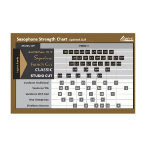 Légère Alt Saxofoon riet Signature3.00 Uitverkoop